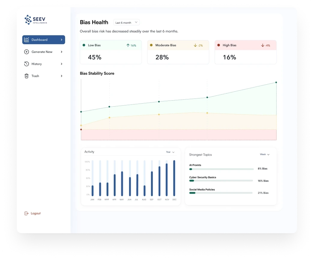 SEEV Intelligence dashboard showing bias health and analytics