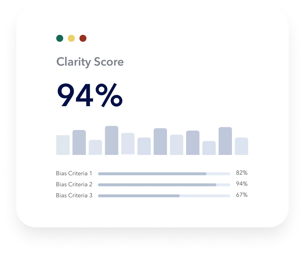 Clarity Score dashboard showing 94% score with bias criteria breakdown